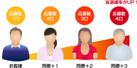 当選確率がUP！